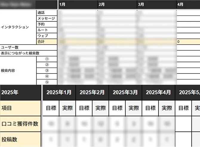 MEO対策の運用状況を確認する、インタラクションや口コミ獲得件数などをまとめた数値管理表