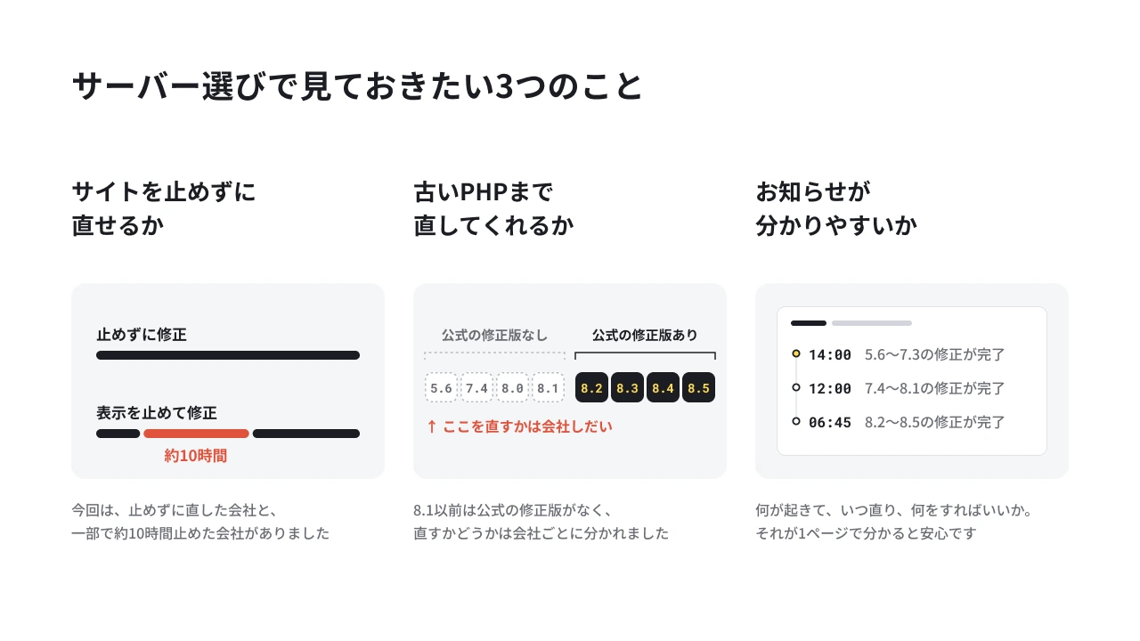 レンタルサーバー選びで見ておきたい3つのこと（止めずに直せるか・古いPHPまで直すか・お知らせが分かりやすいか）の図